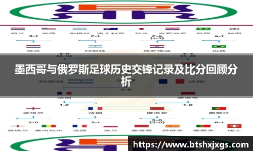 墨西哥与俄罗斯足球历史交锋记录及比分回顾分析